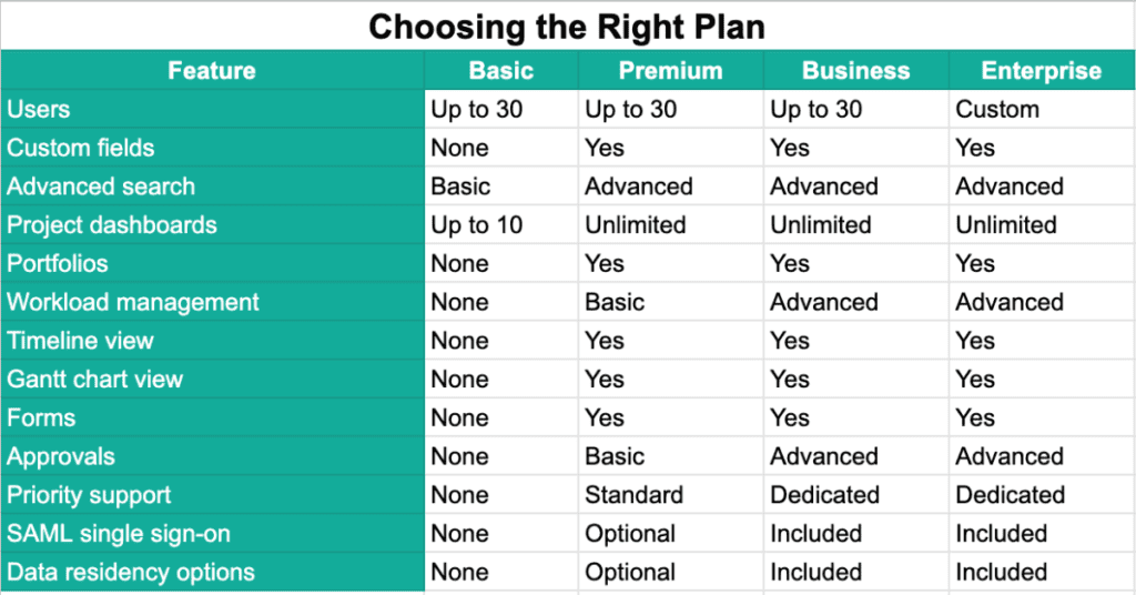 Asana Plan Table