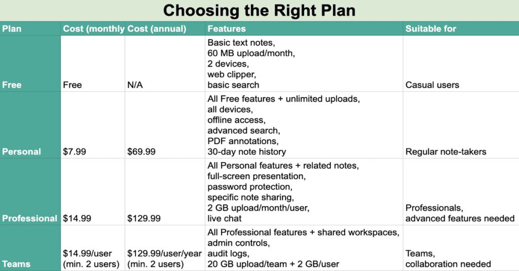 evernote price plan details