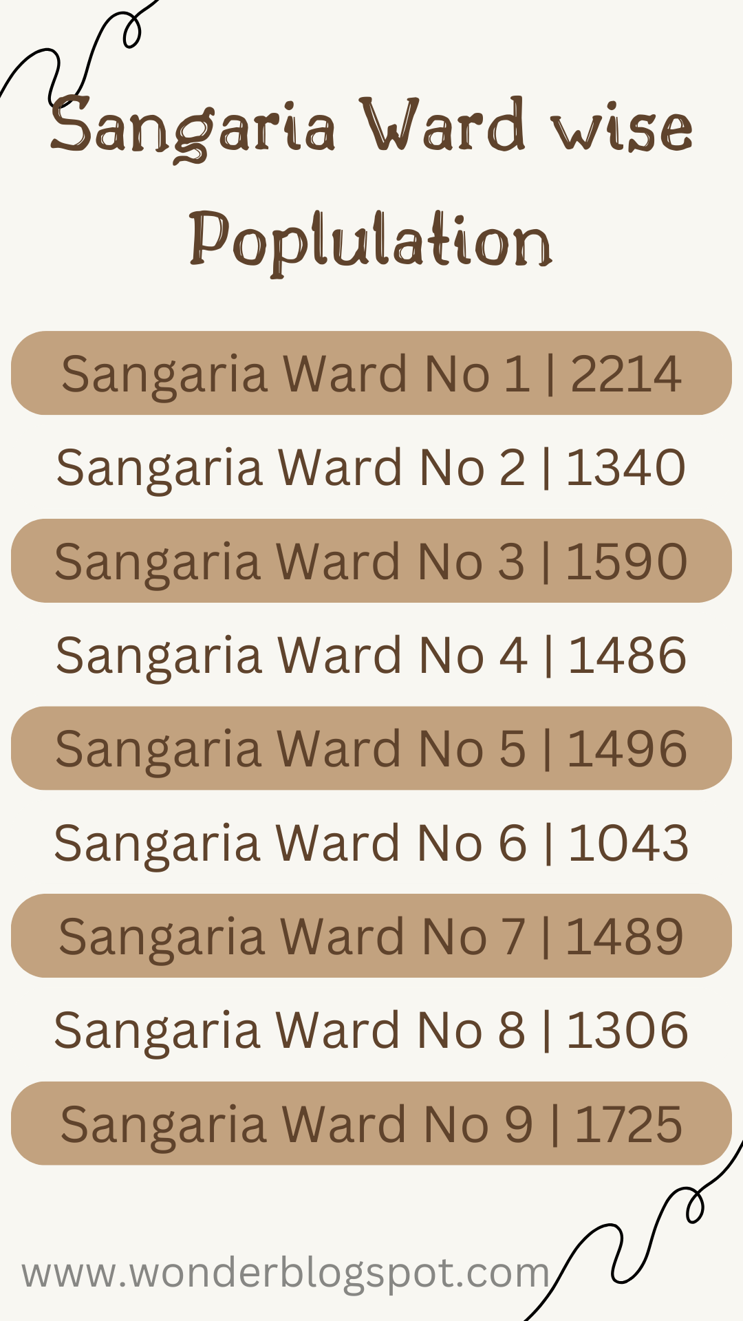 sangaria ward list