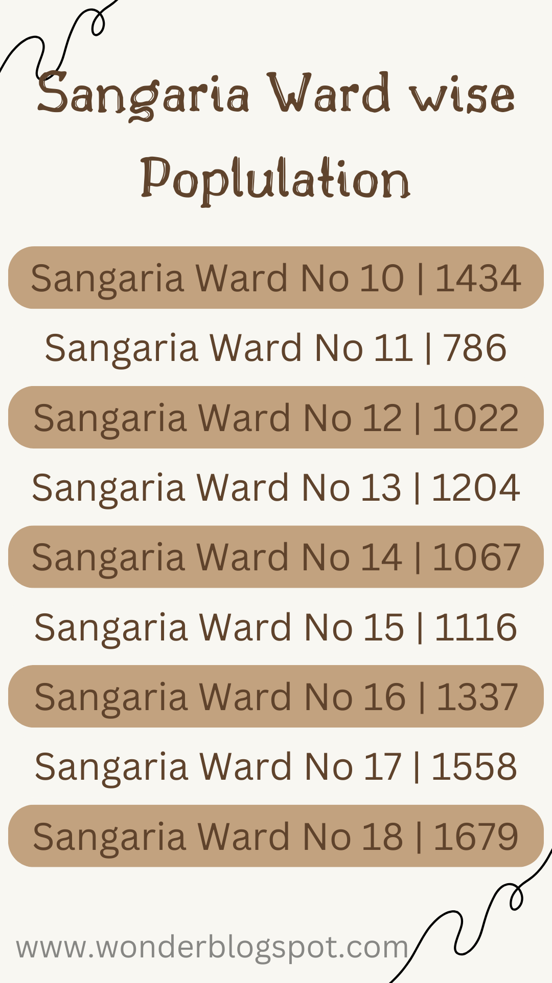 sangaria ward list