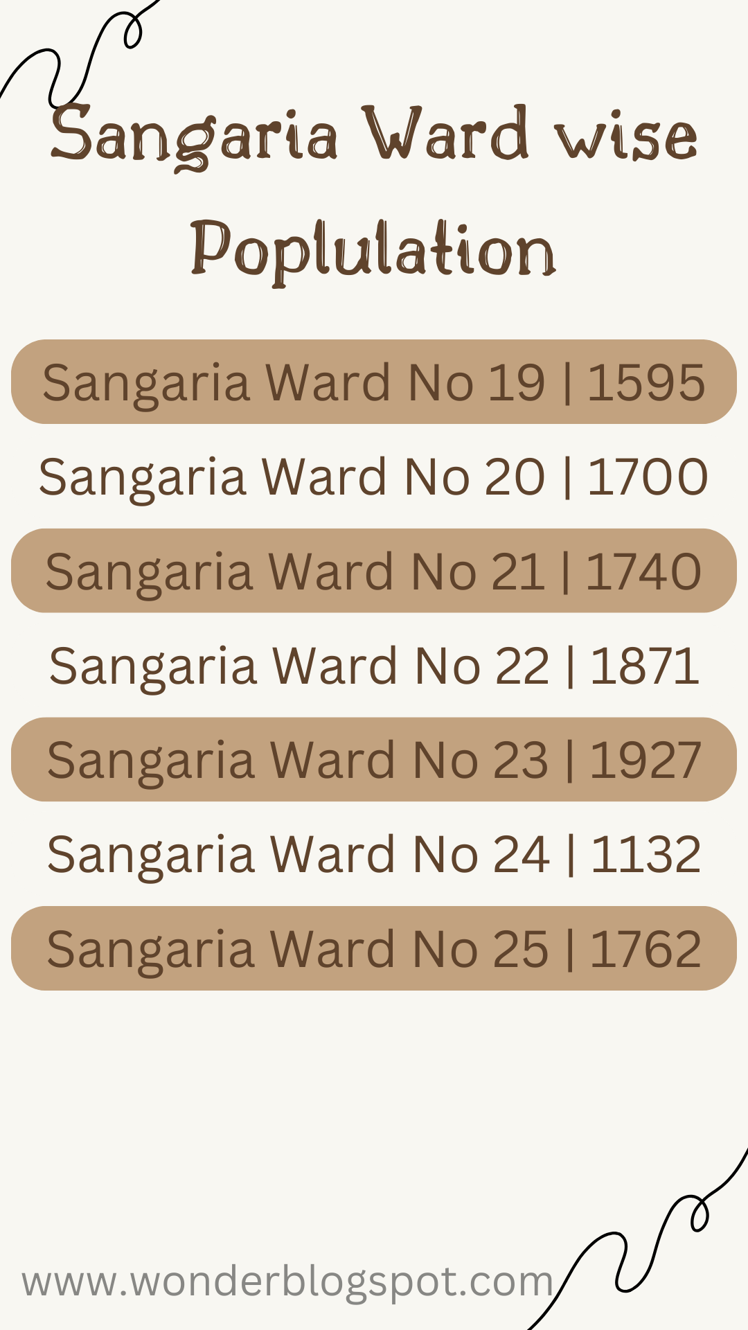 sangaria ward list