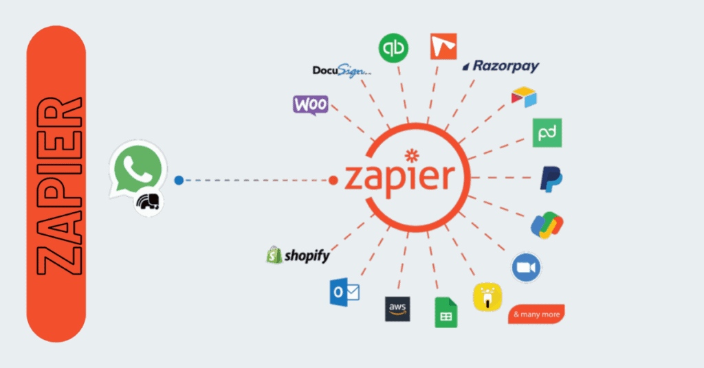 Zapier pricing