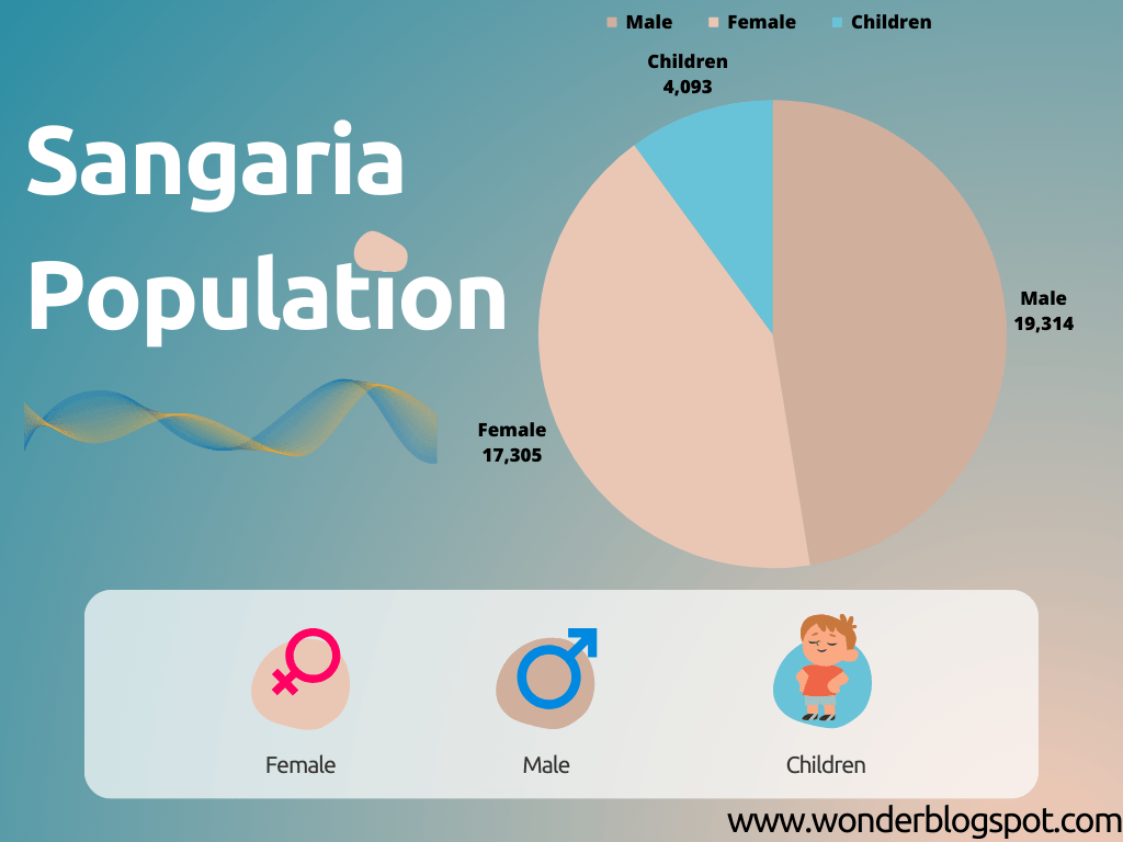 sangaria population